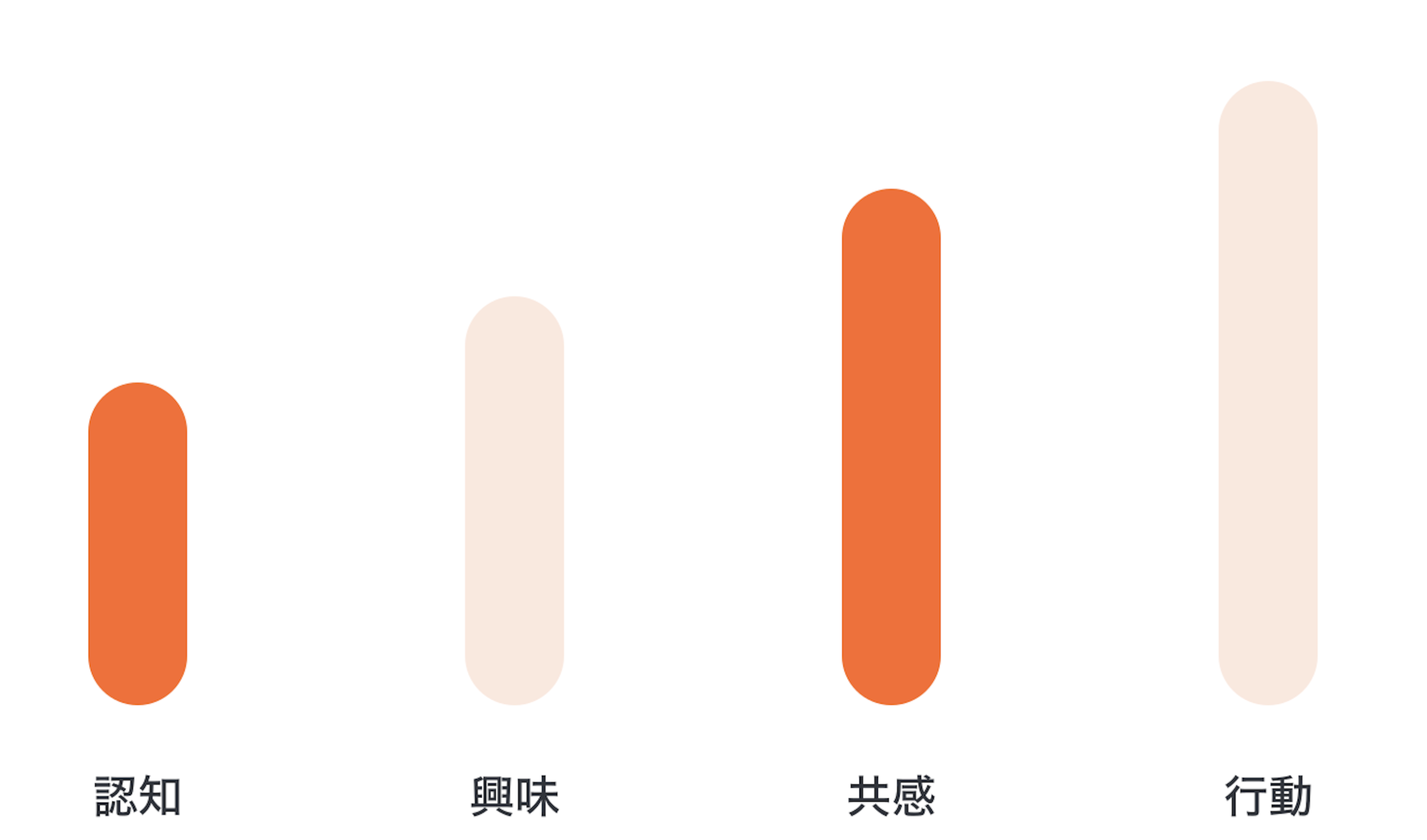 WX20260811-231555@2x 中国SNSでのブランド認知施策イメージ
