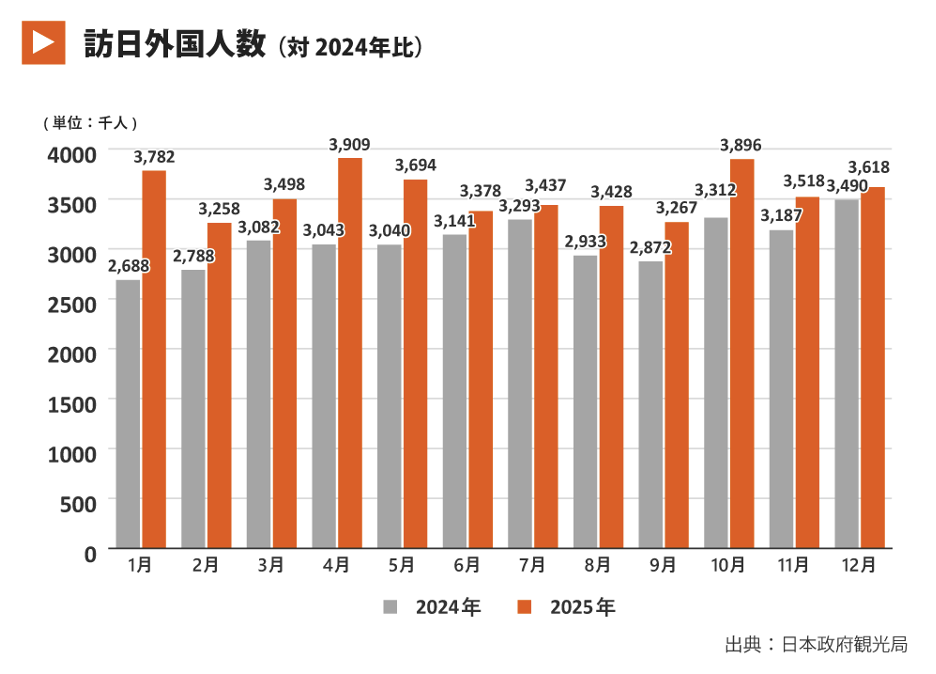 WX20260813-215557@2x 訪日前に売場体験を伝えるSNSコンテンツ