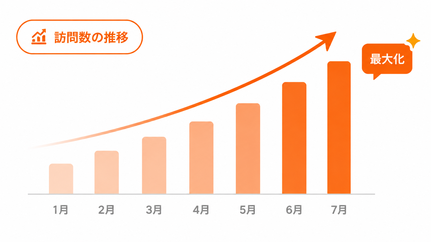9c70b99b-3b4c-44b1-a128-63b61cfcea17 市場調査による顧客像の明確化